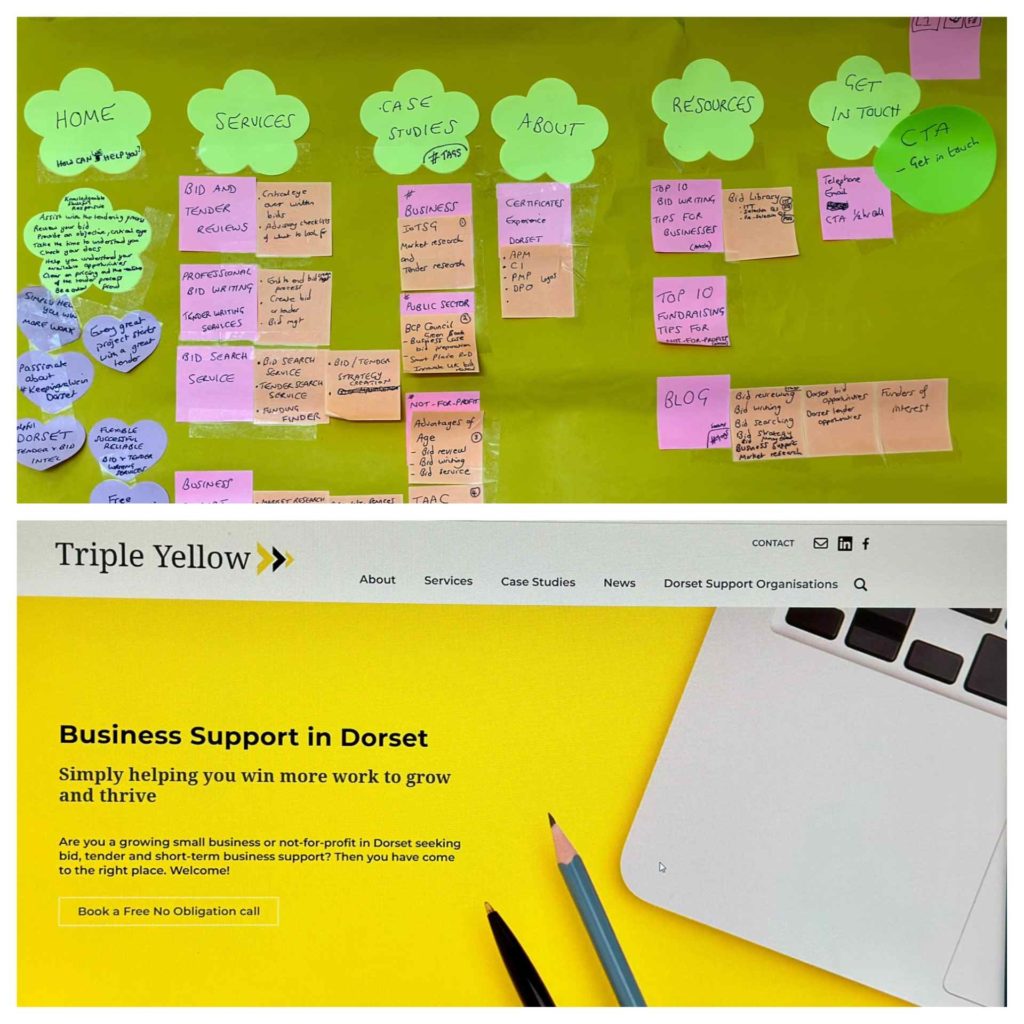 Website creation - from website plan to website reality. A picture of ideas at the top that translated into a website below.